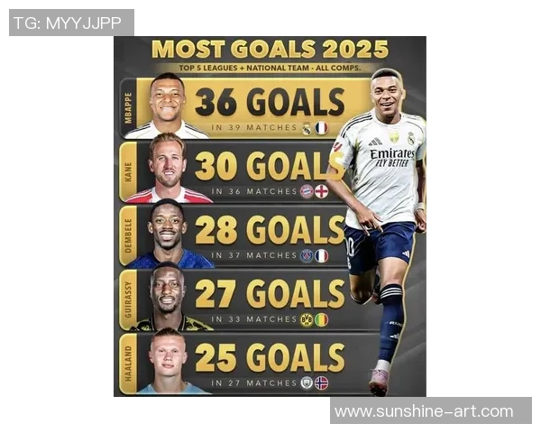 2025年世界足球前十球星排名及其精彩表现分析 2025年世界足球前十球星排名及其精彩表现分析