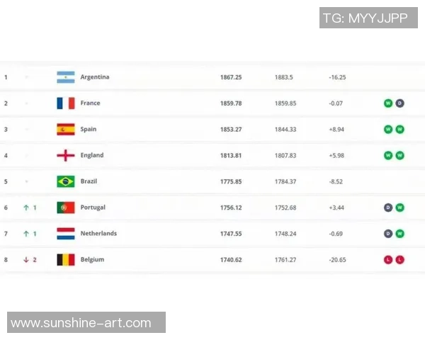 2025年全球足球圈顶级球星排名及其影响力分析
