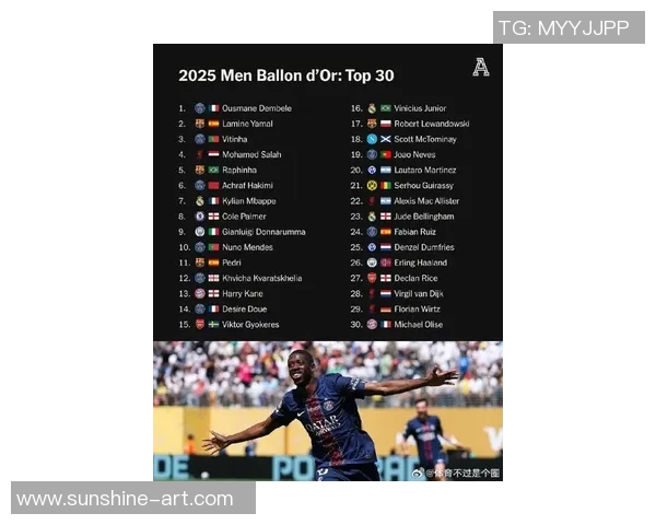 2025年现役足球球星实力排行榜前十名分析与比较